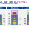 OEMの処理性能ニーズを満たすR-Car X5Hのフレキシビリティな能力