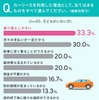NEXERとグーネット中古車がカーリース利用経験者100名を対象にアンケートを実施