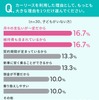 NEXERとグーネット中古車がカーリース利用経験者100名を対象にアンケートを実施