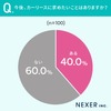 NEXERとグーネット中古車がカーリース利用経験者100名を対象にアンケートを実施