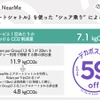 NearMeの「シェア乗り」、CO2排出量削減率をスコア化…脱炭素移動でEarth hacksと協力
