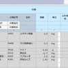 OKIエンジニアリングの自動車業界向け化学物質調査サービス