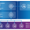 ESCRYPT Vehicle Computer Security Suiteの概要