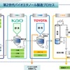 日鉄エンジニアリングの第2世代バイオエタノール製造プロセス