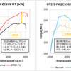 GTIII-FXタービン用データ：MT車チェックグラフ