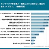 KINTOが実施した高額商品の購入に関する意識調査