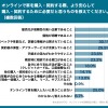 KINTOが実施した高額商品の購入に関する意識調査