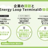 オークネットとMIRAI-LABOが使用済みEVバッテリーを活用した製品流通プラットフォーム「Energy Loop Terminal」立ち上げ