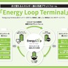 オークネットとMIRAI-LABOが使用済みEVバッテリーを活用した製品流通プラットフォーム「Energy Loop Terminal」立ち上げ