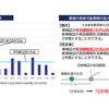 車検「2ヶ月前」受検の適用時期に要注意…施行は2025年4月1日から