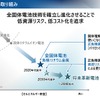 ホンダ全固体電池：パイロットライン