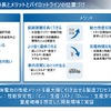 ホンダ全固体電池：パイロットライン