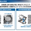 ホンダ全固体電池：パイロットライン