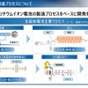ホンダ全固体電池：パイロットライン