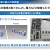 ホンダ全固体電池：パイロットライン