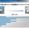 ホンダ全固体電池：パイロットライン