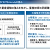 ホンダ全固体電池：パイロットライン