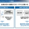 ホンダ全固体電池：パイロットライン
