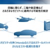 ホンダ全固体電池：パイロットライン