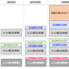 JFEスチールが固体酸化物形燃料電池（SOFC）のインターコネクタ用新素材「JFE-FC1」を開発