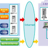 NTTデータ、地図コンテンツ配信プラットフォームをリニューアル