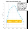 HKS、新型『GRヤリス』用「パワーエディター」
