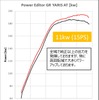 HKS、新型『GRヤリス』用「パワーエディター」