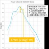 HKS、新型『GRヤリス』用「パワーエディター」
