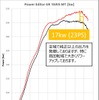 HKS、新型『GRヤリス』用「パワーエディター」