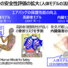豊田合成がCAE技術と人体モデル活用で安全性を向上する新たな成果をドイツ「自動車の安全システムに関する国際シンポジウム」で発表