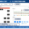 トーヨータイヤがトラック・バス用の使用状態管理アプリをリリース