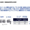 インホイールモーターが変革するxEV～居住性とスポーティさの共存～セミナー参考資料