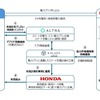 ホンダなど4社が行うEV「スマート充電」の実証実験