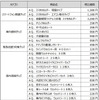 「AQ.」ブランドの取り扱いラインアップ