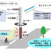 トヨタと東京都大田区が自転車事故削減に向けてインフラ協調型危険回避システムの実証実験