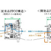 従来品と開発品のITCC構造比較
