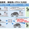 設置場所はラボ、テストベンチ、車載など任意