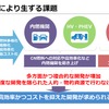 合成燃料では新しい排気ガス規制に準拠する必要がある