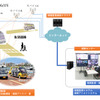 日本初の遠隔操作による自動運転の実証実験