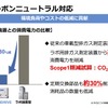 環境負荷やコスト削減に貢献する
