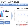 従来製品で必要だった前処理を不要とし、燃料燃焼時に発生する水分の干渉影響を最小化した