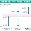 ユーグレナがHVO51%混合の次世代バイオディーゼル燃料「サステオ」を開発