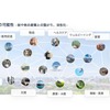 「メルセデス/ボルボ/ジャガー Plug and Play Japanが加速する自動車業界のイノベーション～Mobilityのコンソーシアム、企業やスタートアップとの共創の場づくり～」セミナー参考資料