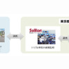 あいおいニッセイ同和損保など5社が国内初の自動運転サービスの遠隔監視実証実験へ