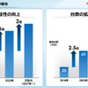 ホンダ e : HEV 事業・技術 取材会