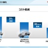 ホンダ e : HEV 事業・技術 取材会