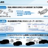 ホンダ e : HEV 事業・技術 取材会