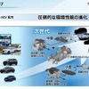 ホンダ e : HEV 事業・技術 取材会
