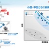 ホンダ e : HEV 事業・技術 取材会