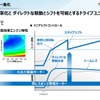 ホンダ e : HEV 事業・技術 取材会